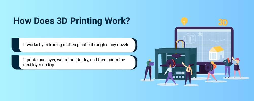 how does 3d printing work